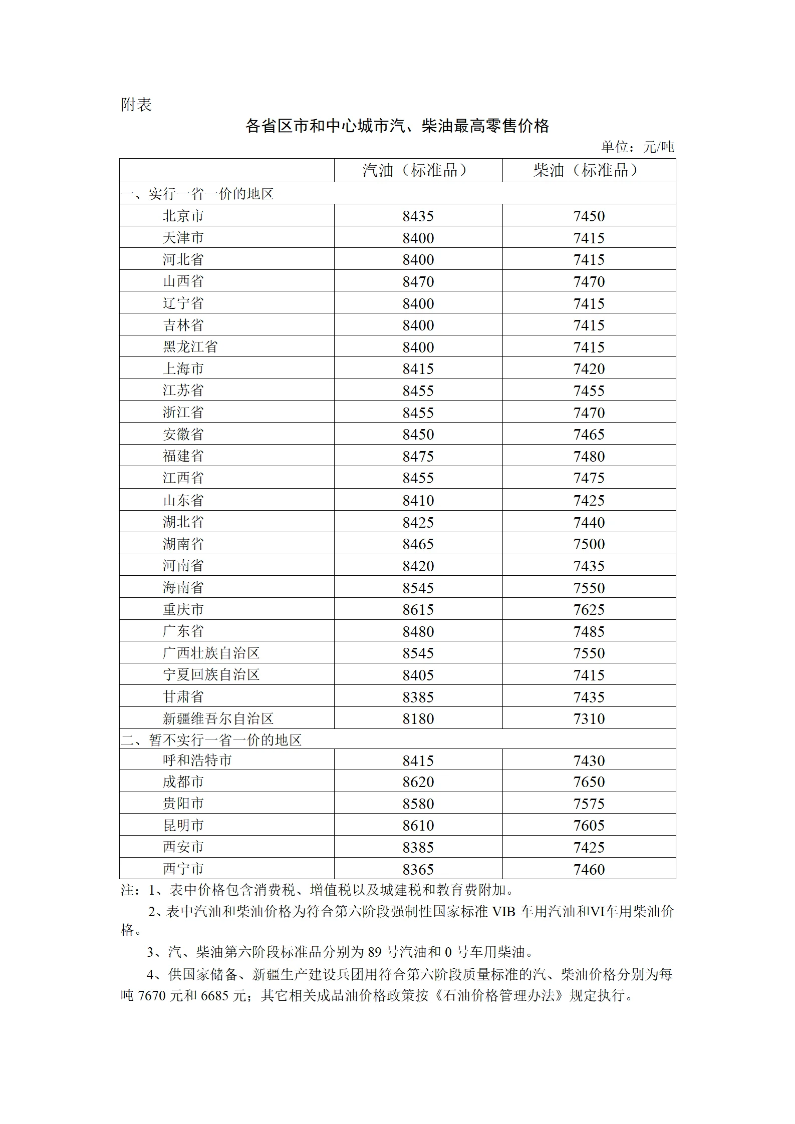山东油价_山东92号95号98号汽油价格89号_山东0号柴油价格-10号-20号-35号_油价查询