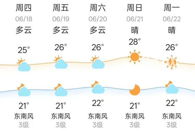 多重客流叠加出行压力攀升 青岛交警发布2026端午假期交通安全出行提示|限行|高速公路_网易订阅