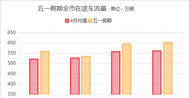 青岛公安交管部门发布 2026年“五一”假期交通安全出行提示_腾讯新闻