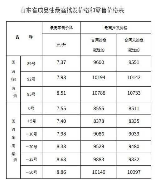 山东最新油价来了！今晚24时，各标号照此调整_柴油_价格_我省