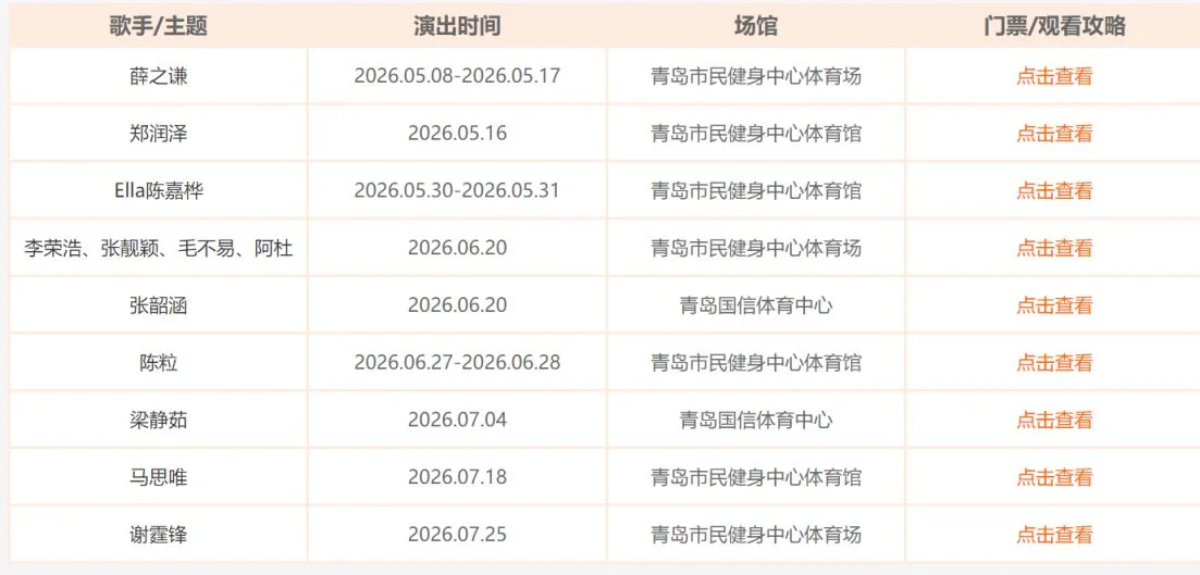 2026年青岛演唱会时间表汇总|青岛站|张韶涵|薛之谦|青岛市民健身中心体育馆|陈嘉桦_新浪娱乐_新浪新闻
