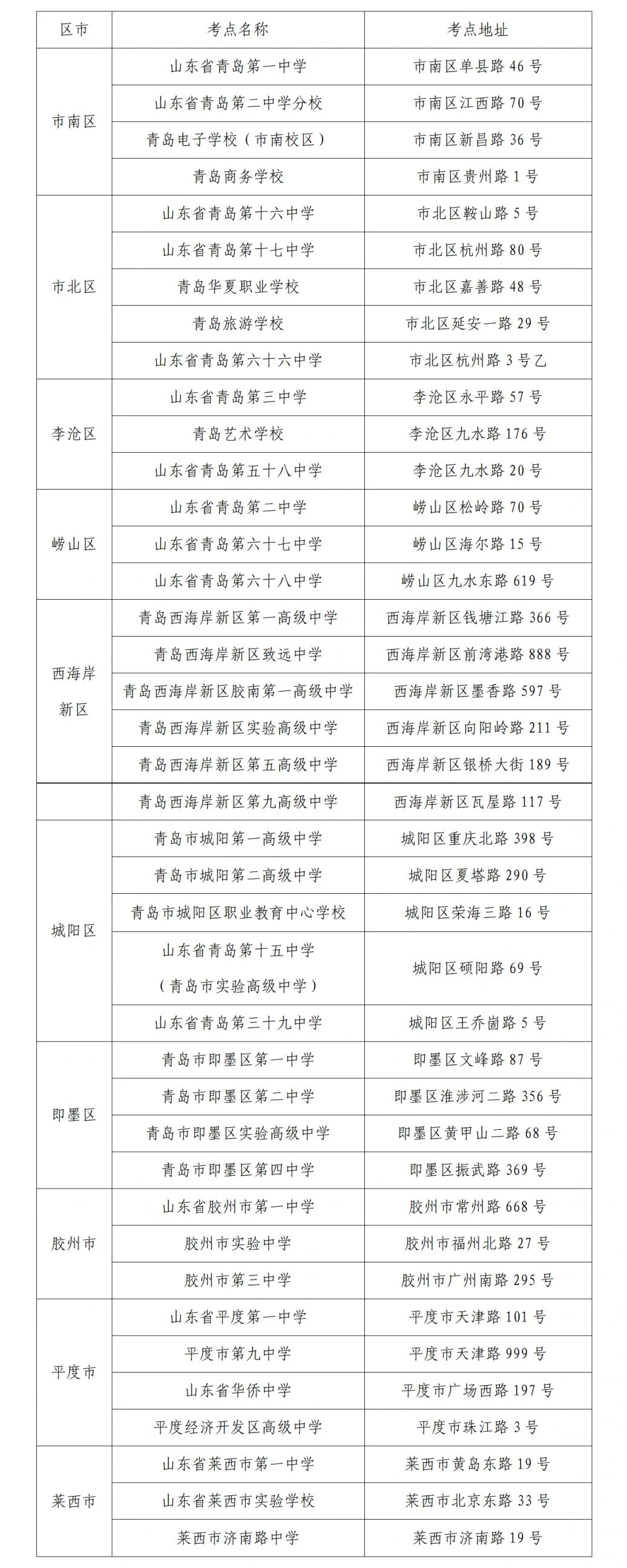 2026年青岛市夏季高考考点- 本地宝